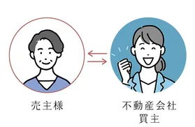 買取