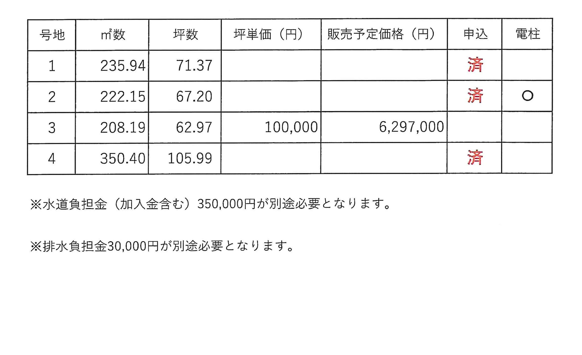 太田4区画分譲地 - 画像3