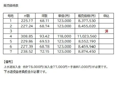 筑後市久富7区画分譲地 - 画像2