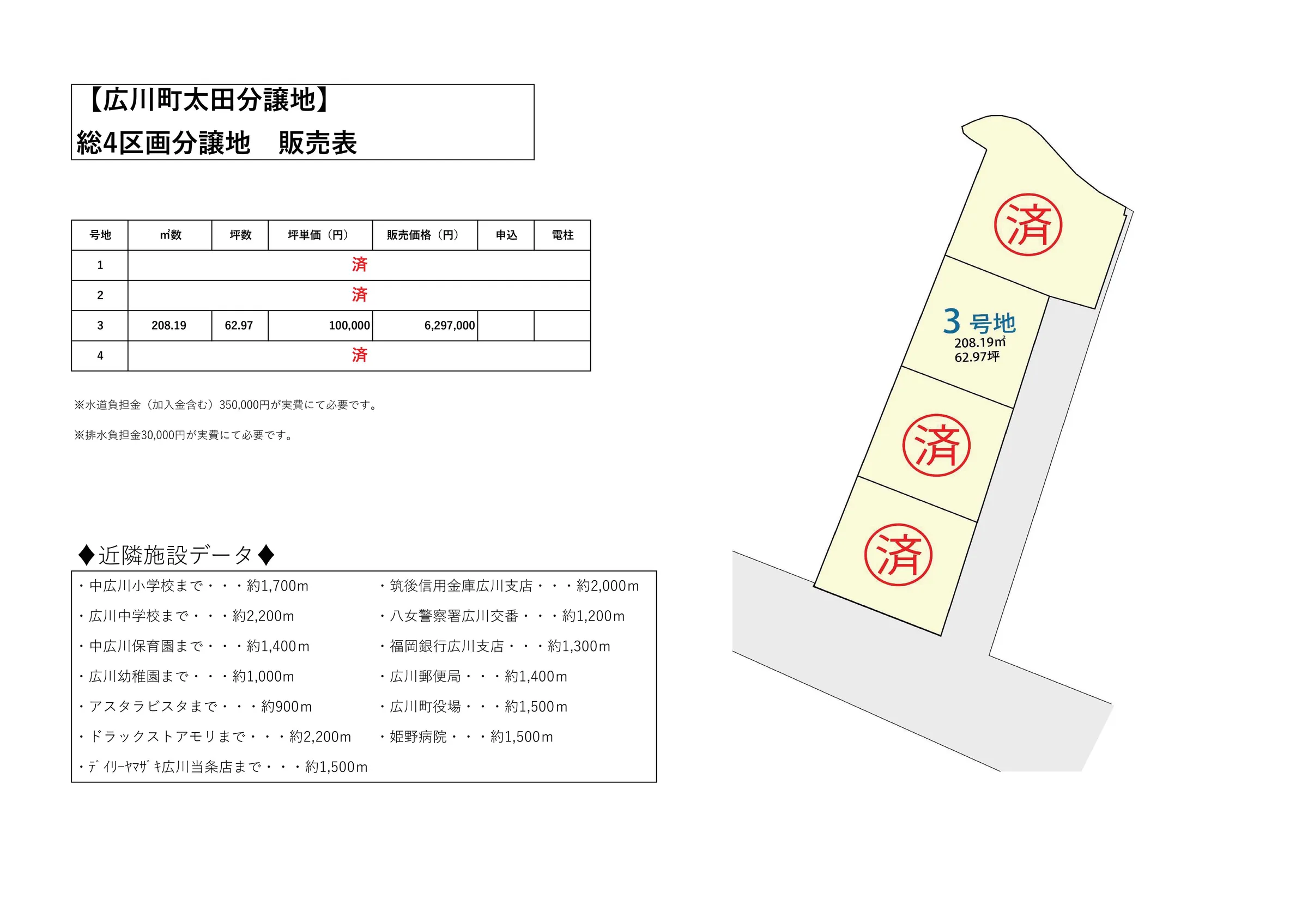 太田4区画分譲地 - 画像2